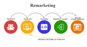 remarketing and big data