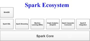 Spark Ecosystem