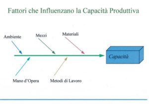 diagramma causa effetto