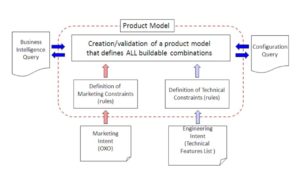 Configuration Lifecycle Management