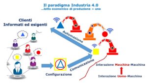 Industria 4.0