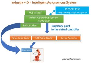 robot intelligenti